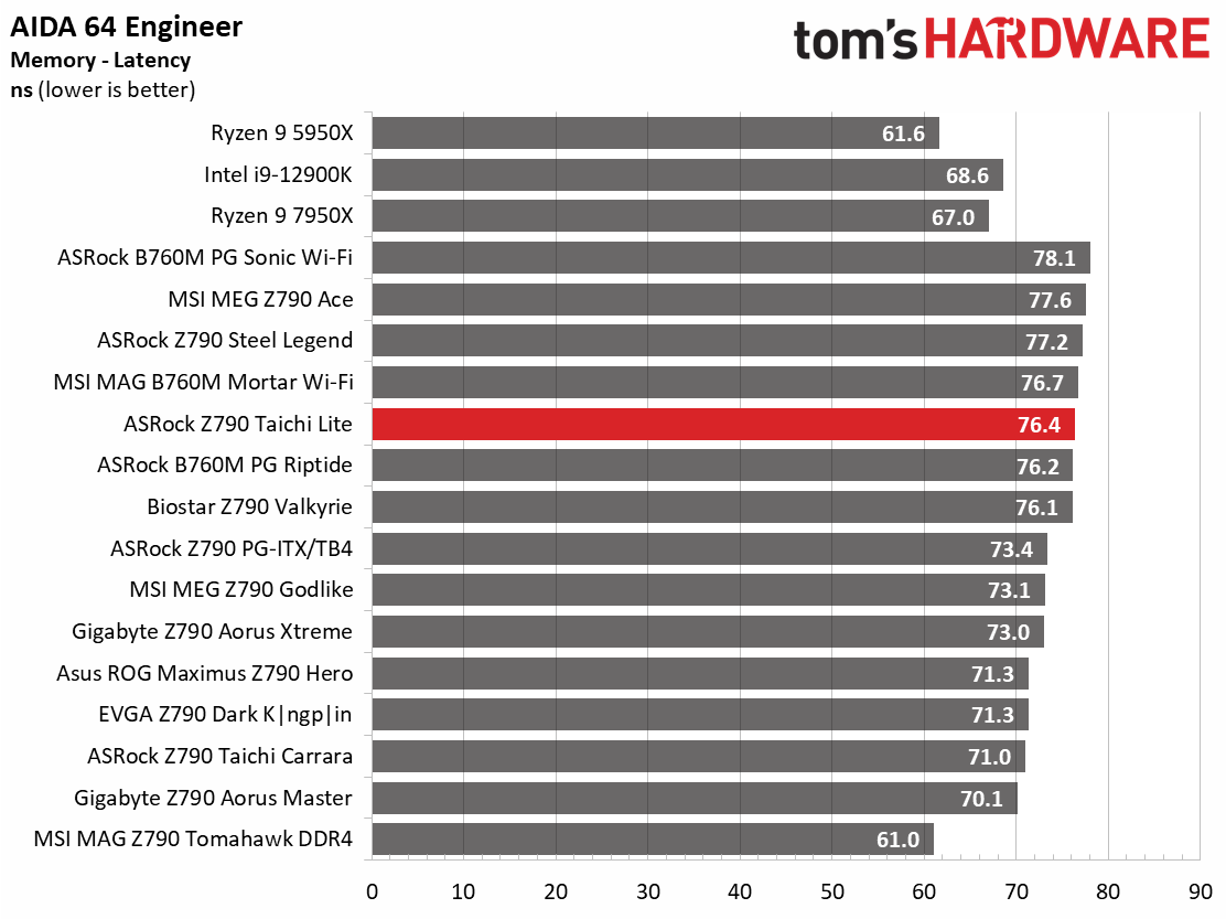 ASRock Z790 Taichi Lite