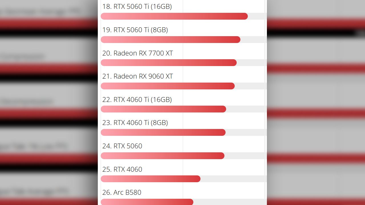 God of War results