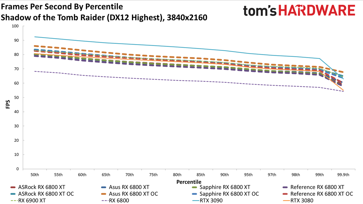 AMD Radeon RX 6800 XT Roundup