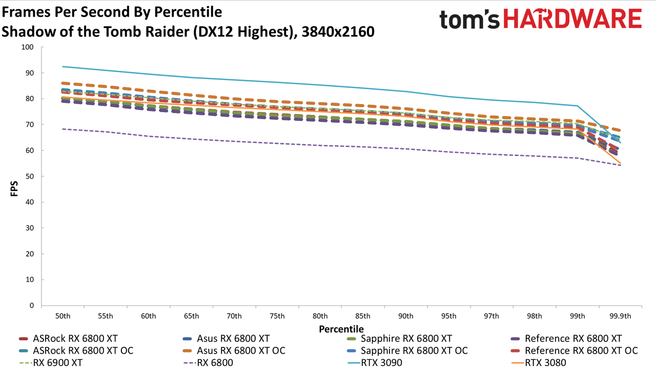 AMD Radeon RX 6800 XT Roundup