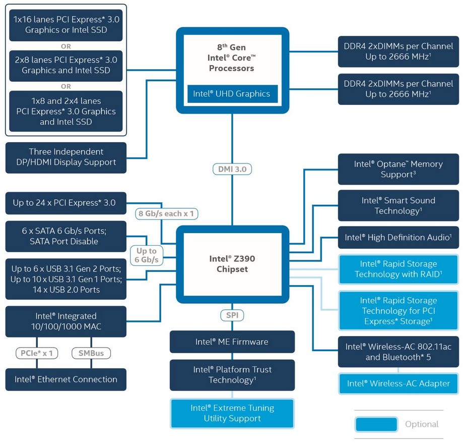Intel Z390 Motherboard Roundup: All the Boards We Know About
