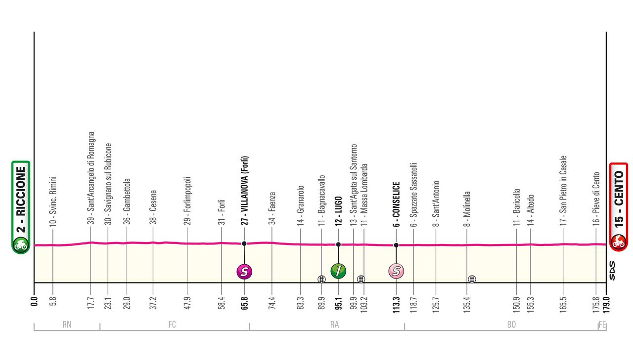 2024 Giro d'Italia maps and profiles