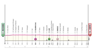 Stage 13 - 2024 Giro d'Italia stage 13 - preview