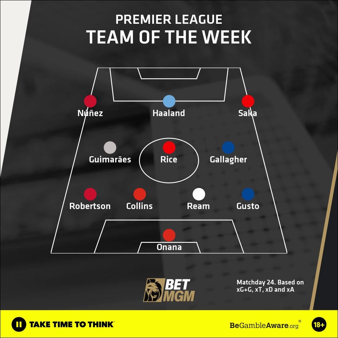 Team of the week