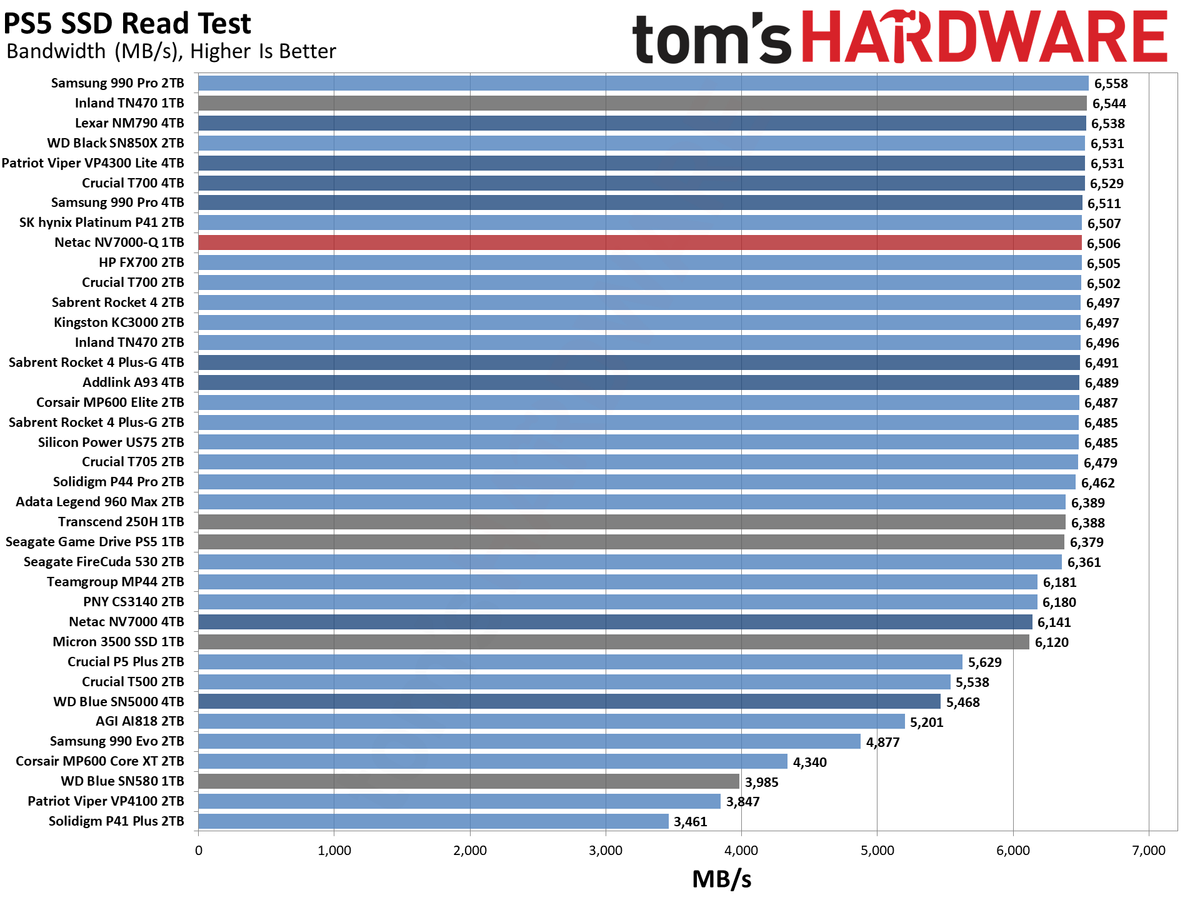 Netac NV7000-Q 1TB SSD