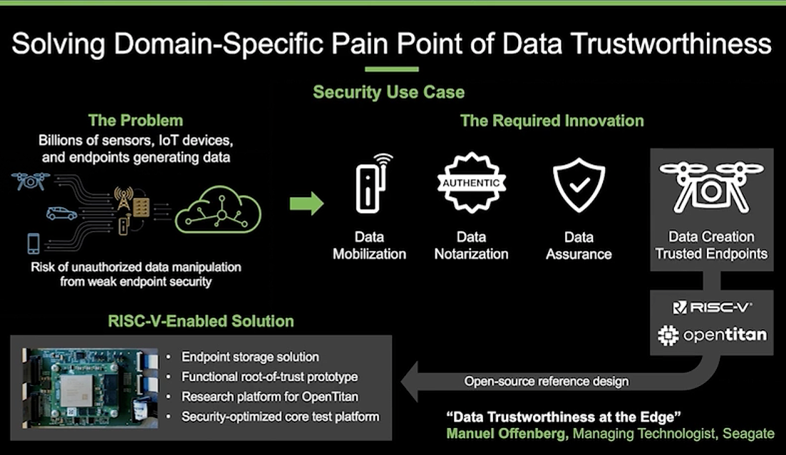 Seagate Develops Own RISC-V Cores for Storage Controllers | Tom's Hardware