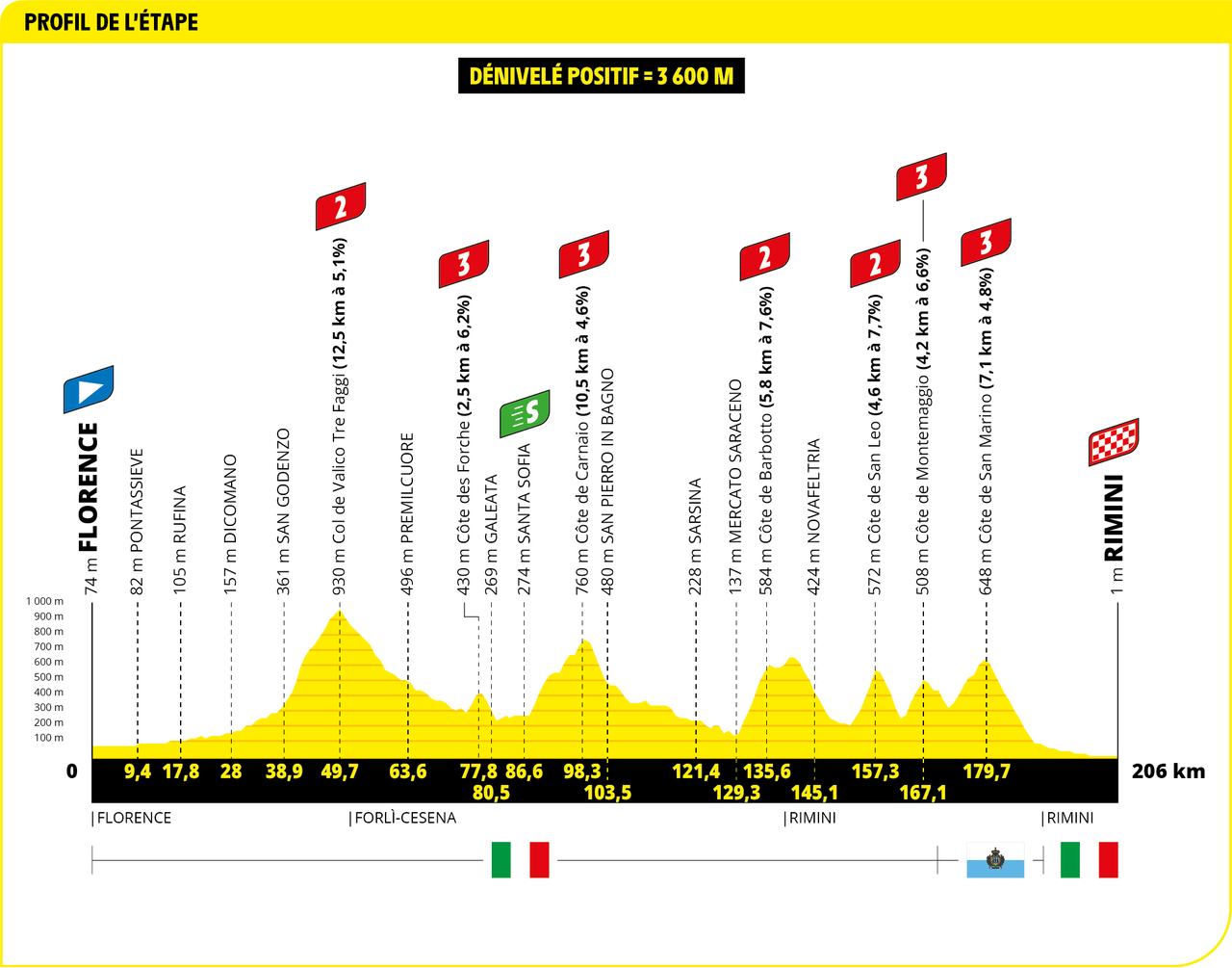 2024 Tour de France maps and profiles