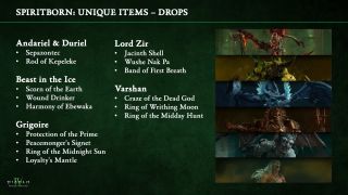 Diablo 4 slide listing the Spiritborn Uniques and which Boss on the Boss Ladder drops each Unique