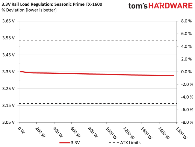 Seasonic Prime TX-1600