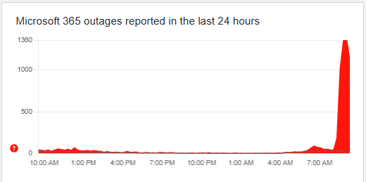 Microsoft outage 01-21-26