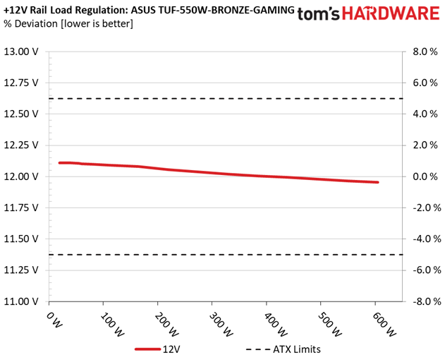 ASUS TUF Gaming 550
