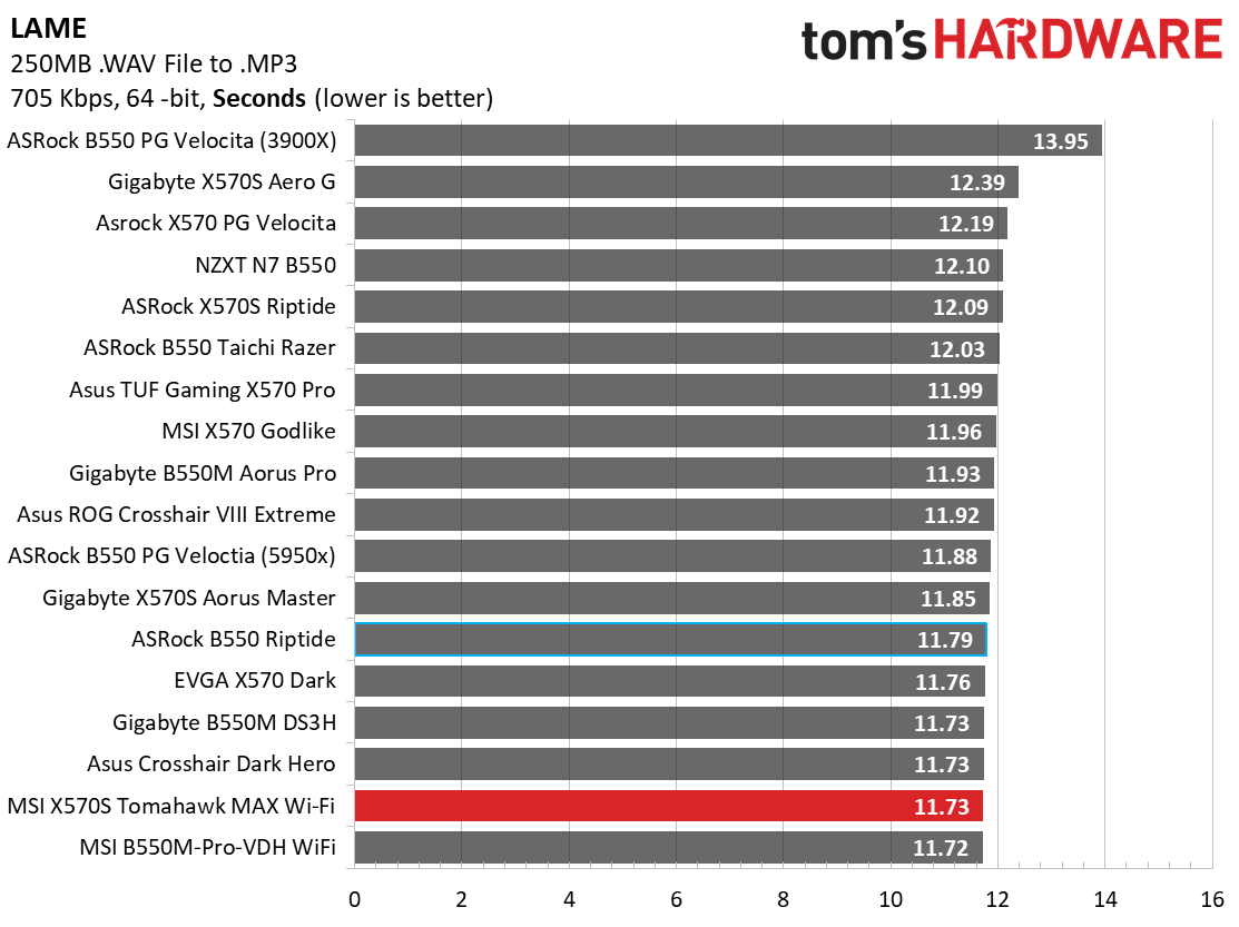 MSI MAG X570S Tomahawk Max WIFI