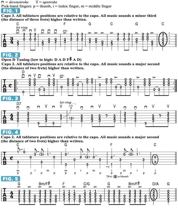 The FolkyFunky Acoustic Stylings of Donovan’s “Hurdy Gurdy Man