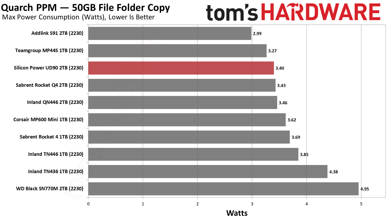 2TB Silicon Power UD90 2230 SSD
