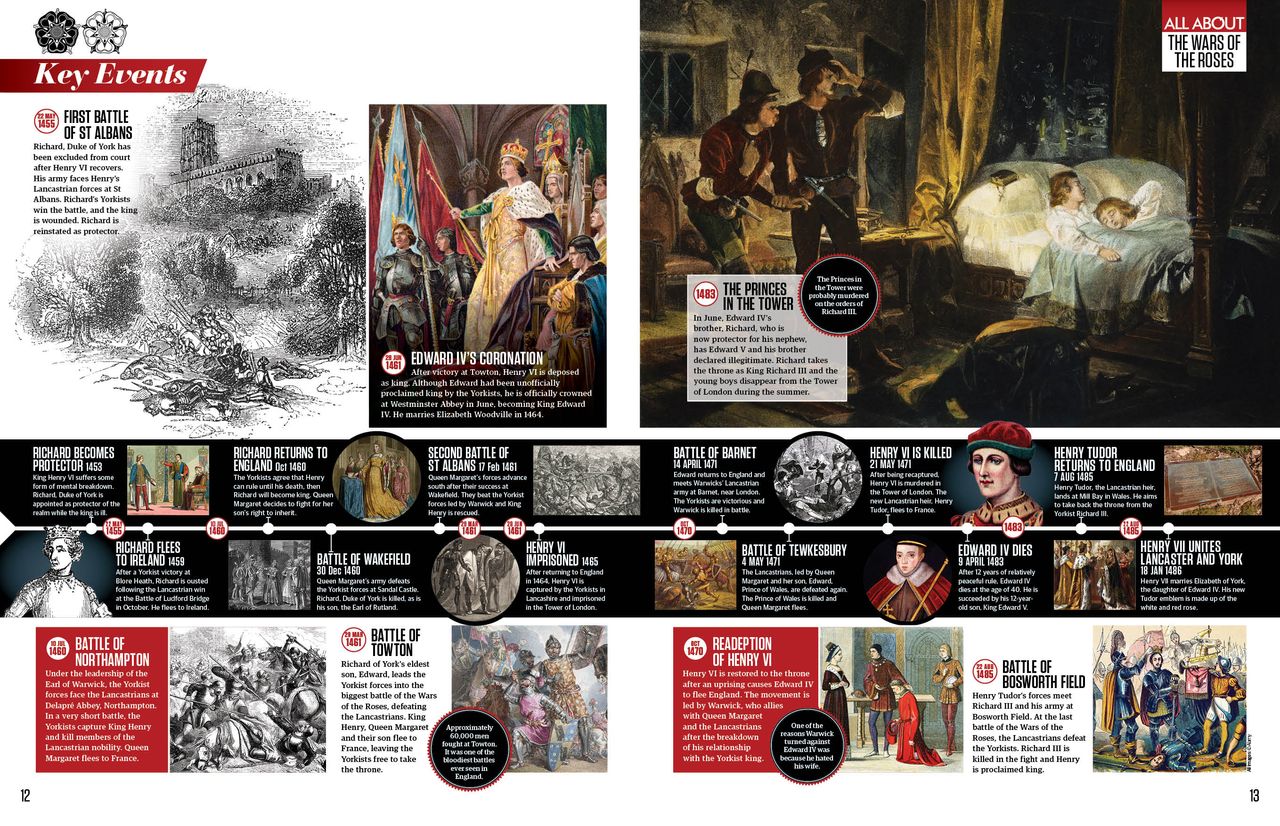 Wars of the Roses timeline