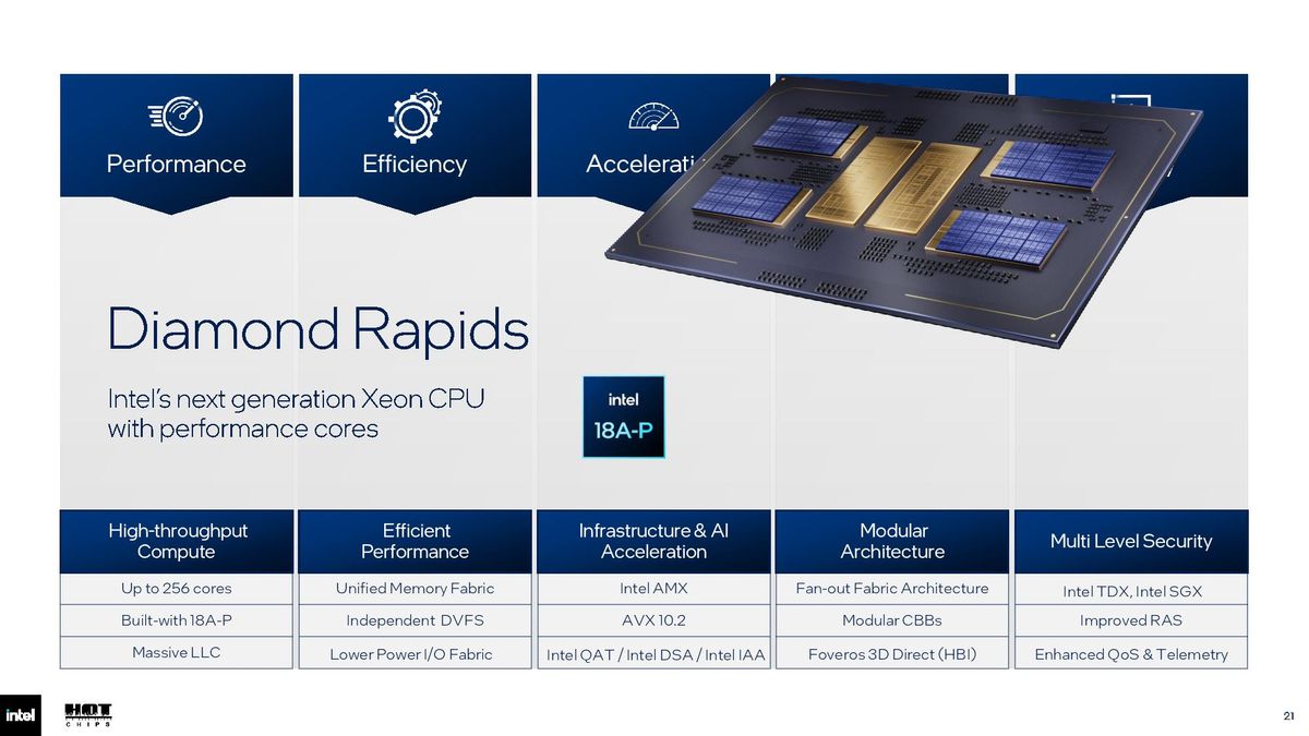Intel Hot Chips 2026 slides.