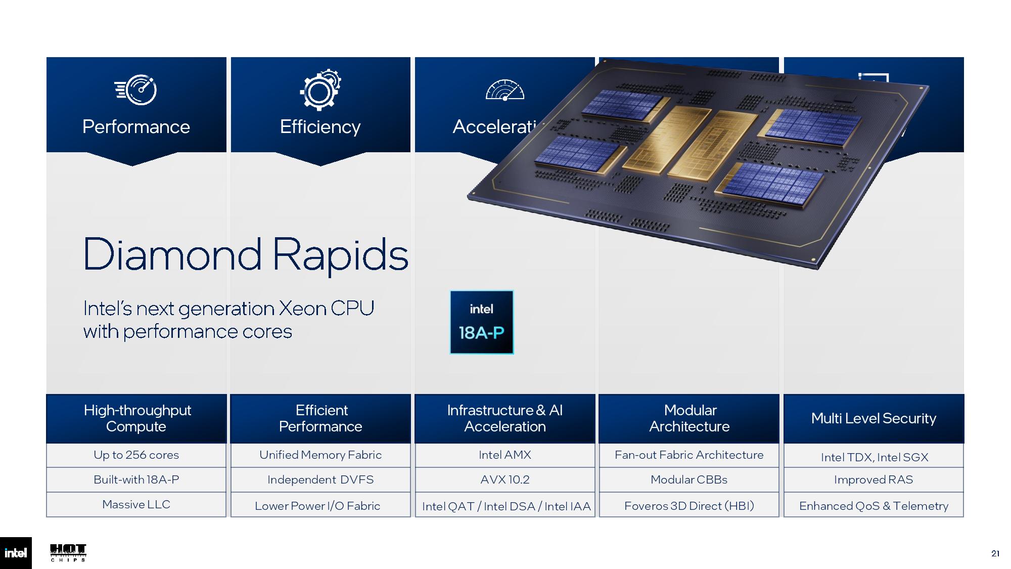 Intel Hot Chips 2026 slides.