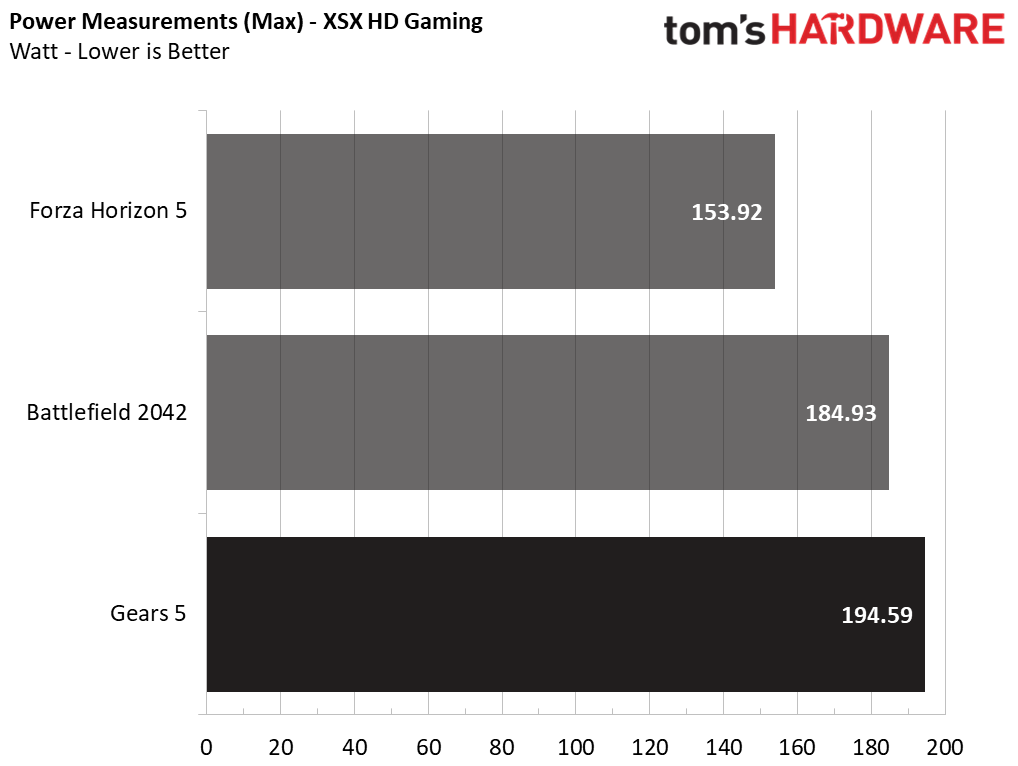 XSX vs PS5