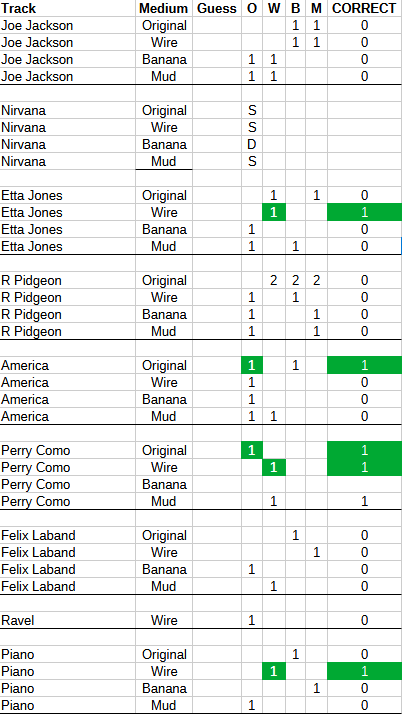 الأصل مقابل السلك. مقابل الموز. مقابل نتائج اختبار عشاق الصوت الطيني