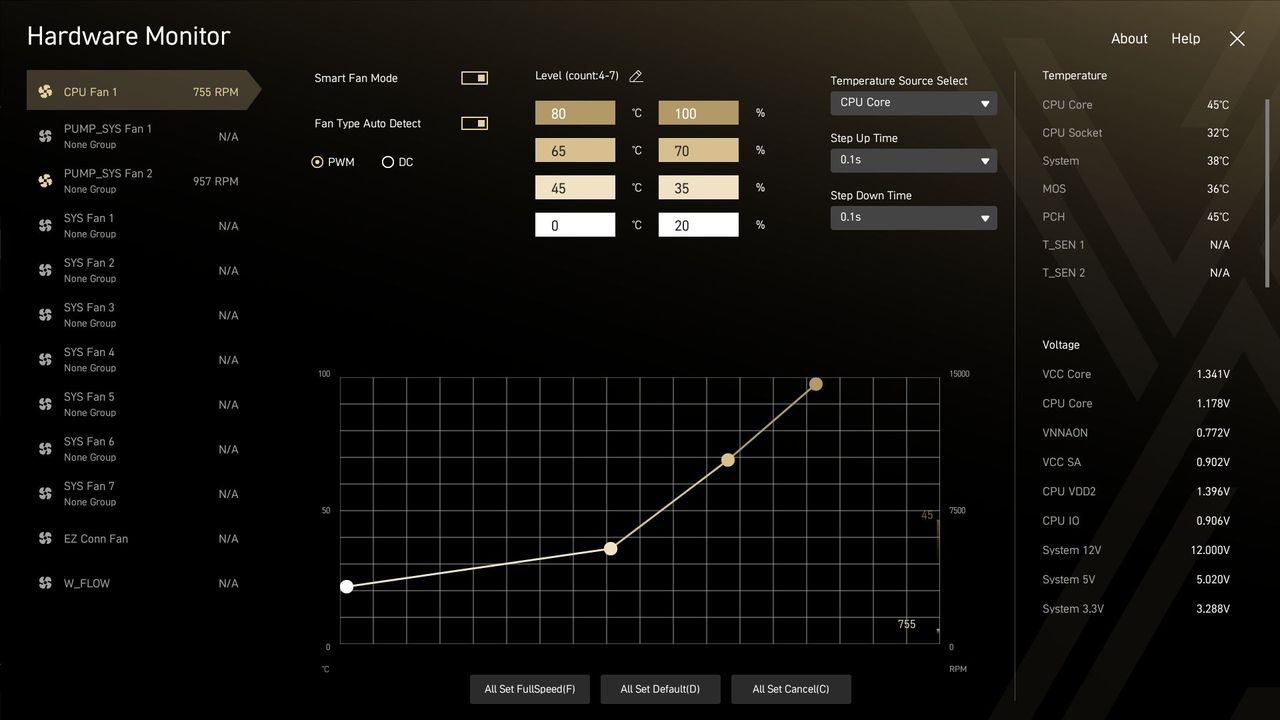 MSI Z890 Godlike