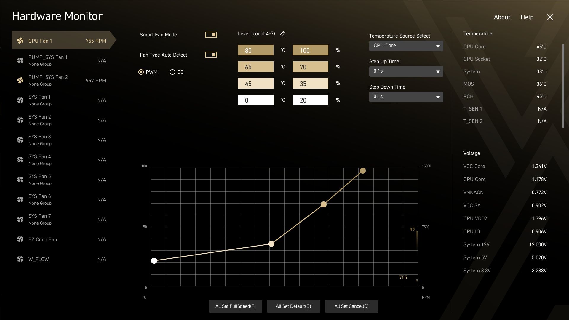 MSI Z890 Godlike
