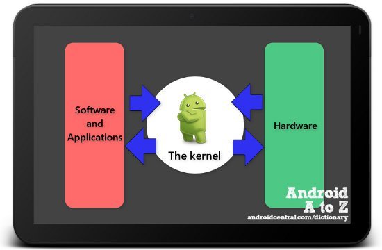 Ядро android. Ядро андроид. Android Kernel. Схема андроид. Android ядро операционной системы.