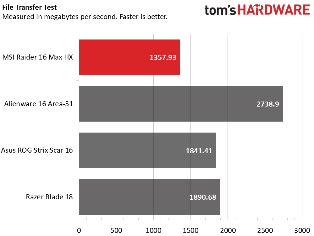 MSI Raider 16 Max HX