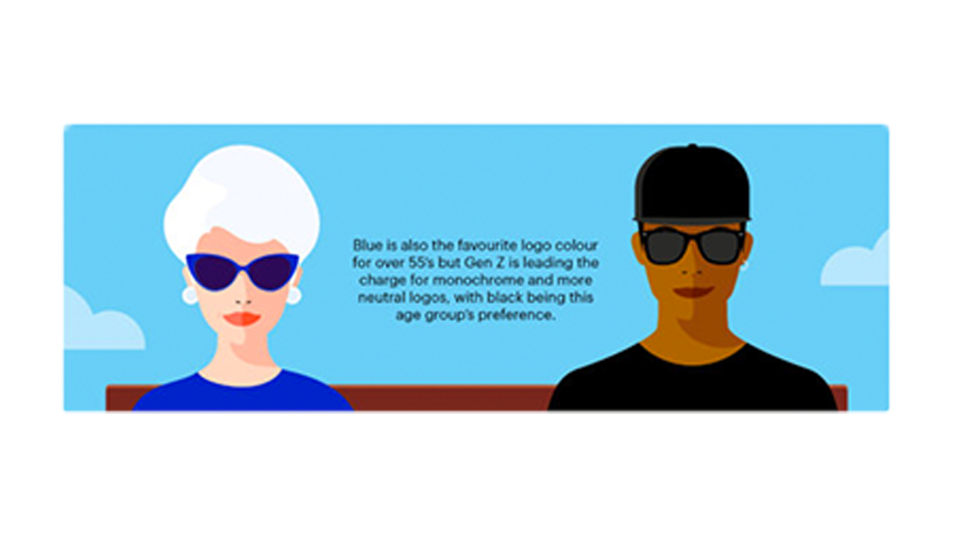 A graphic of an older woman and a young man sat on a bench captioned 'blue is also the favourite logo colour for over 55's but Gen Z is leading the charge for monochrome and more neutral logos with black being this age group's preference.'