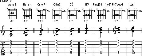 Movable Guitar Chords Chart