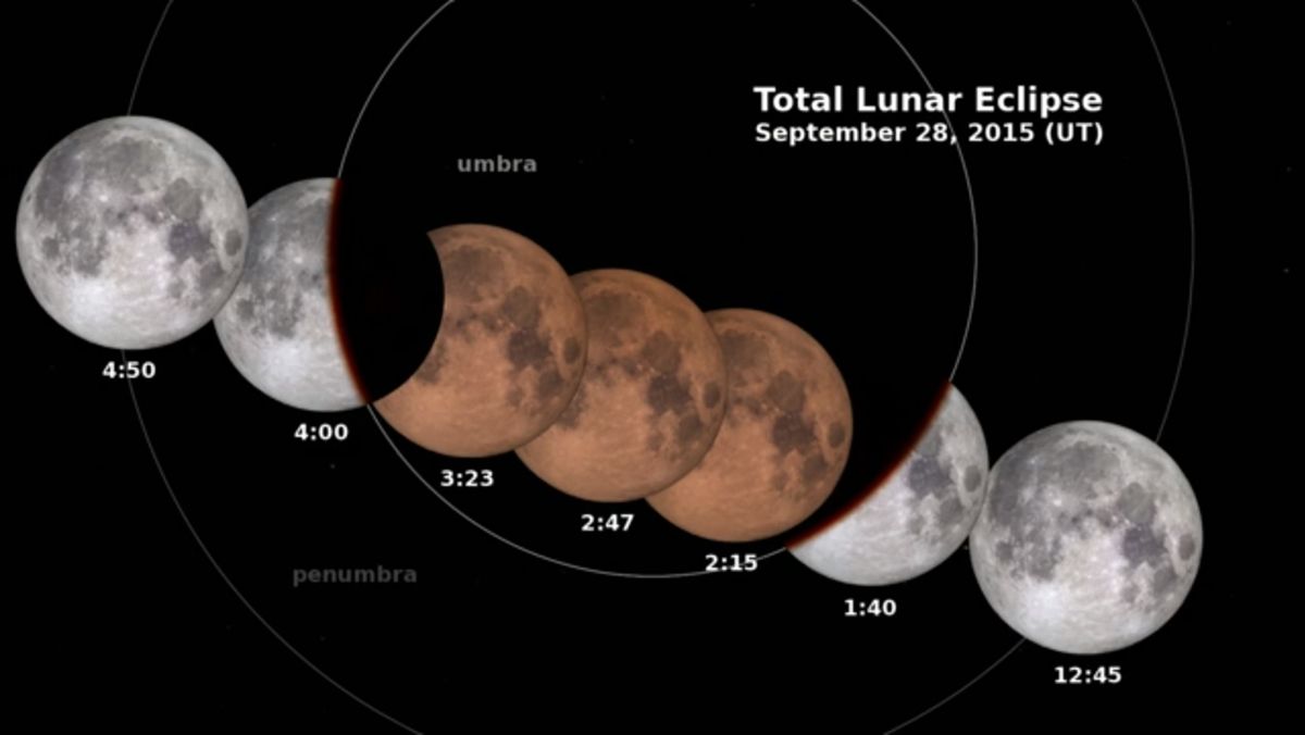 Rare Supermoon Lunar Eclipse Just One Week Away Space