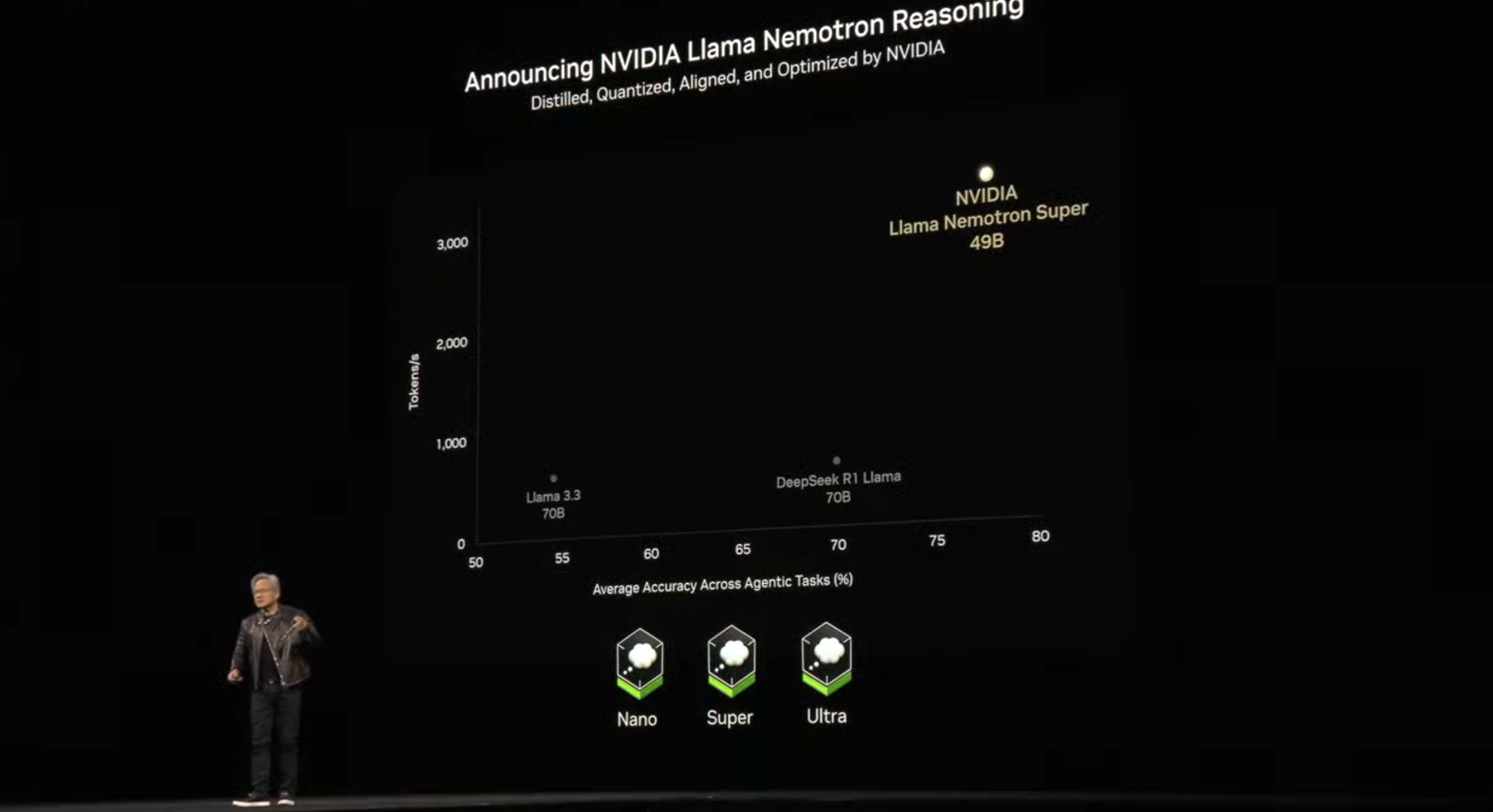 Nvidia GTC 2025