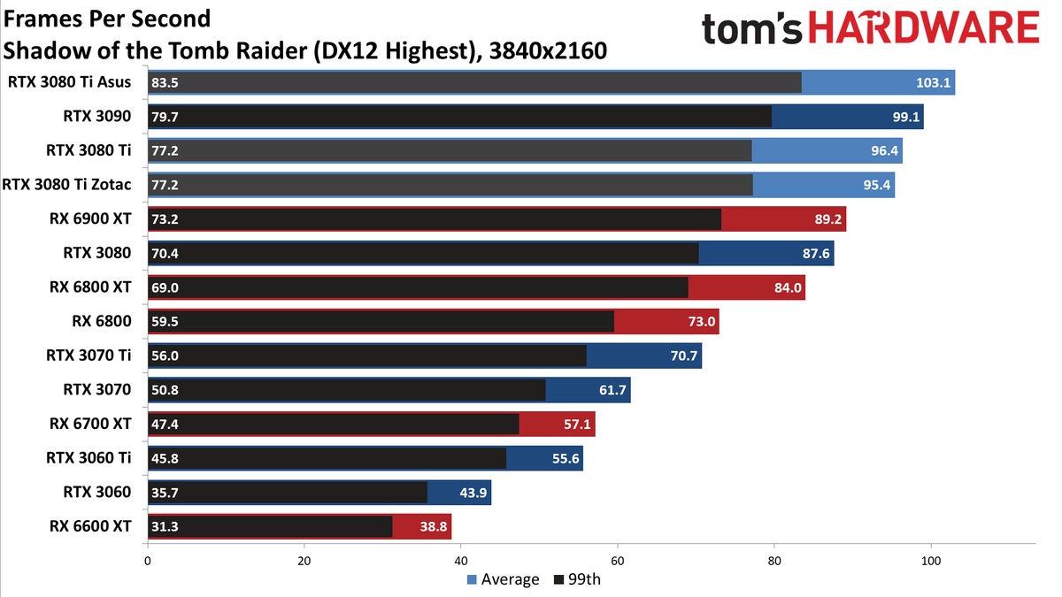 Asus ROG Strix LC GeForce RTX 3080 Ti