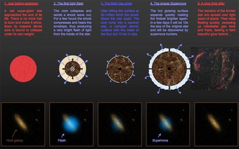 Photos: Galaxy Images from NASA's GALEX Space Telescope | Space