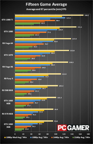 Radeon RX Vega versus GeForce GTX.