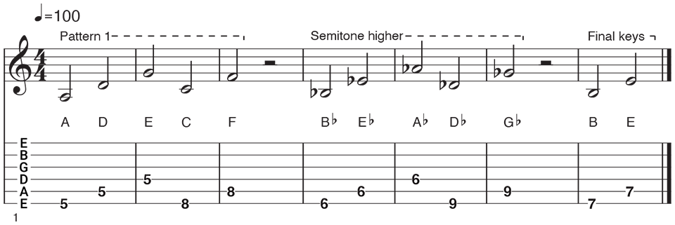 10 Ways To Learn The Fretboard