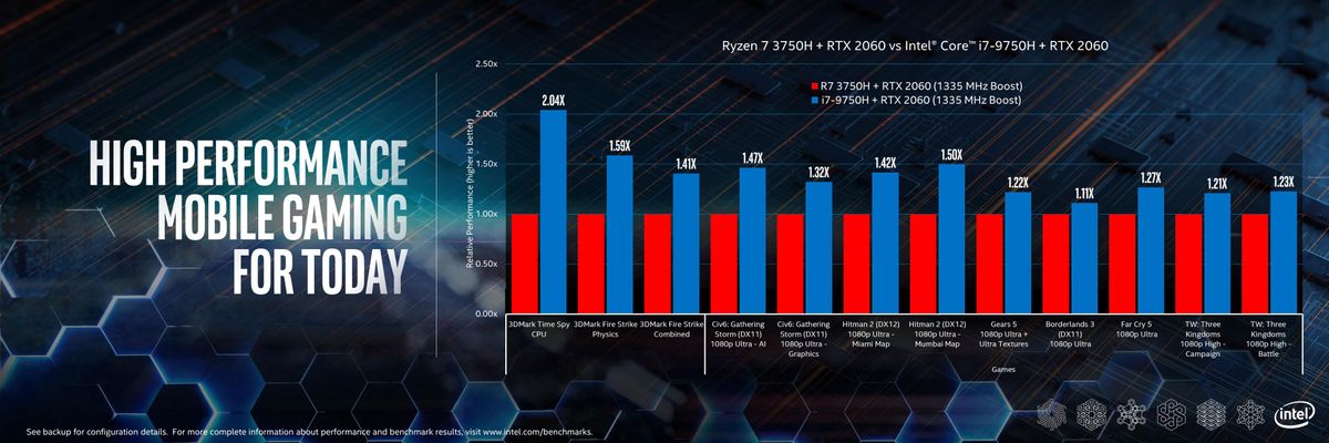 Intel performance for the real world presentation slides