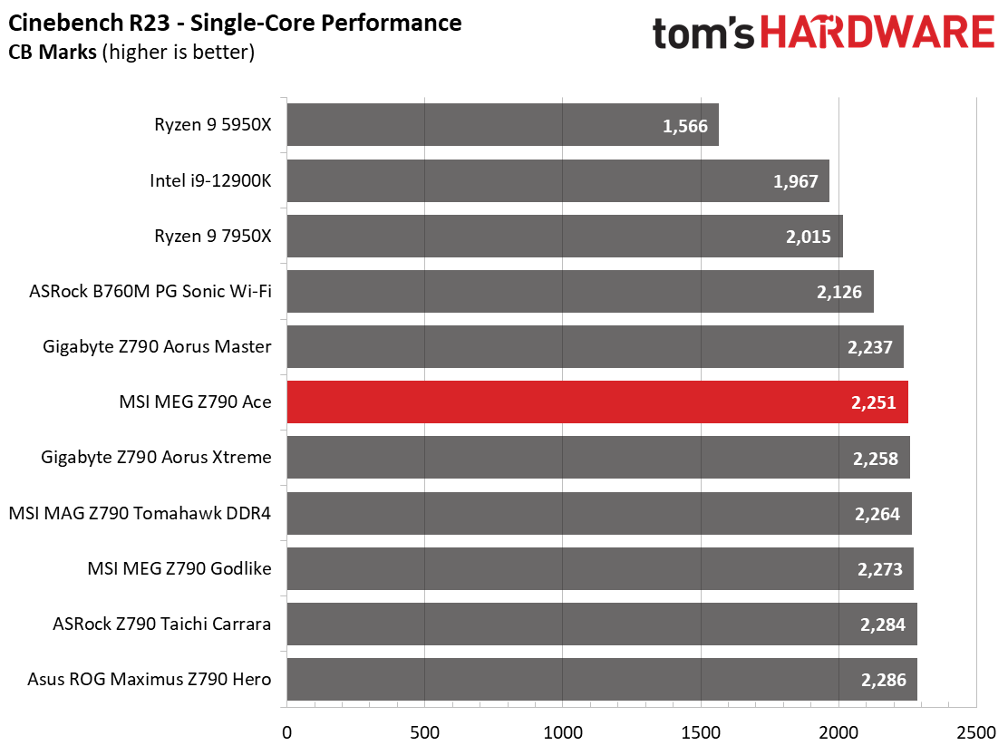 MSI MEG Z790 Ace