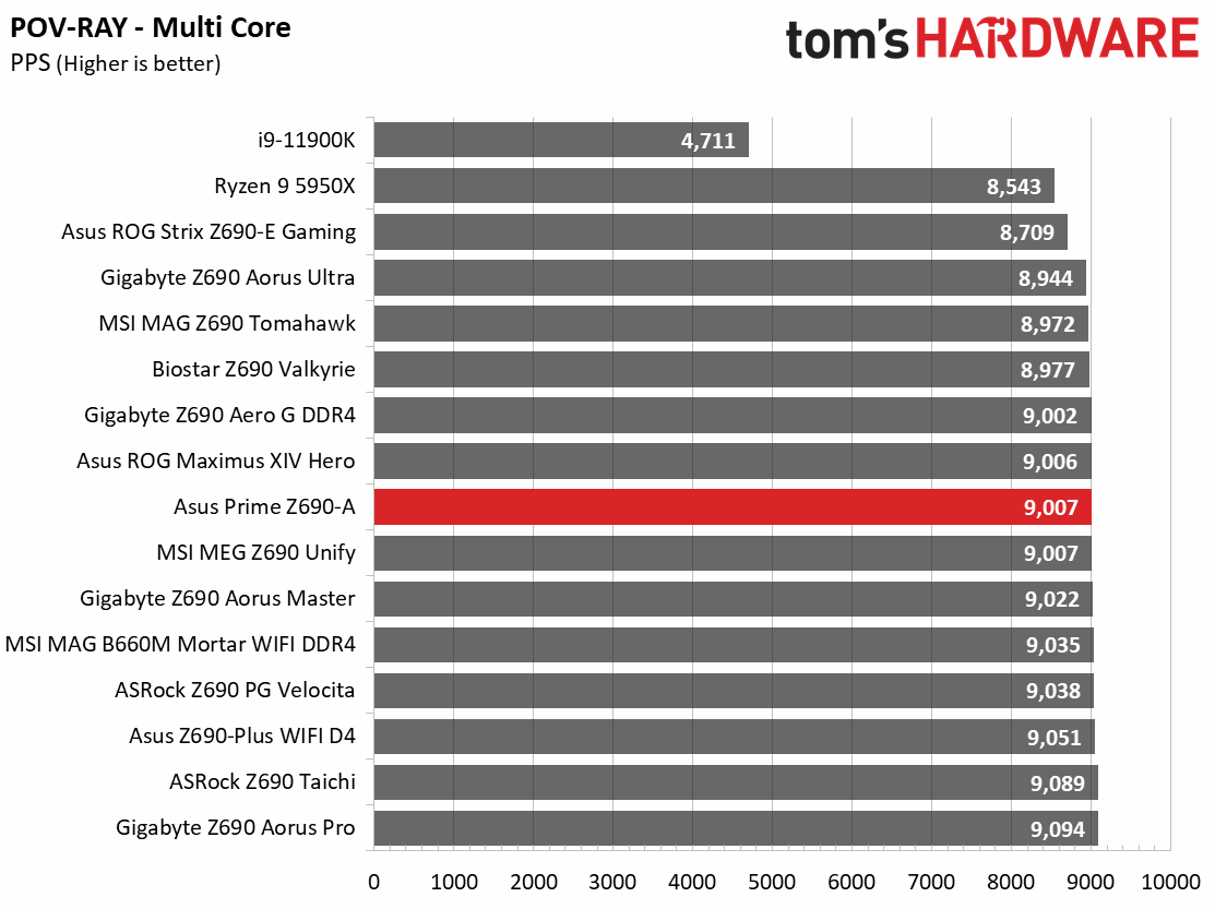 Asus Prime Z690-A