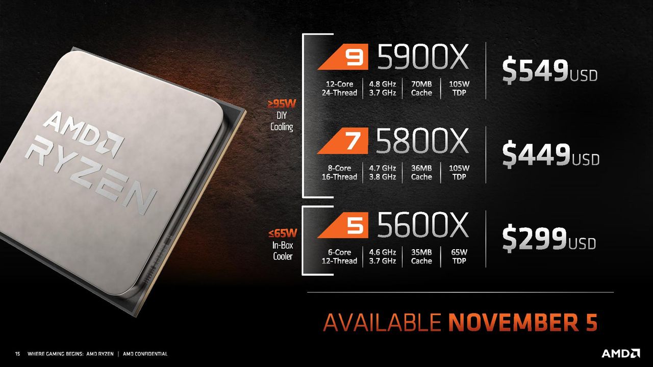 AMD Zen 3