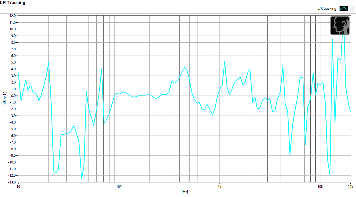 Left/right tracking: mains