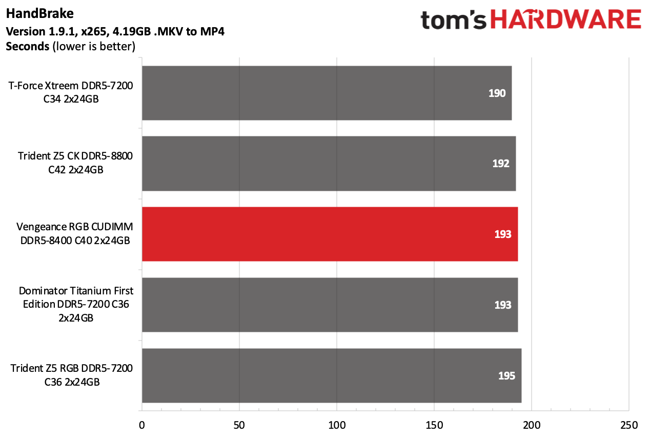 DDR5 Review