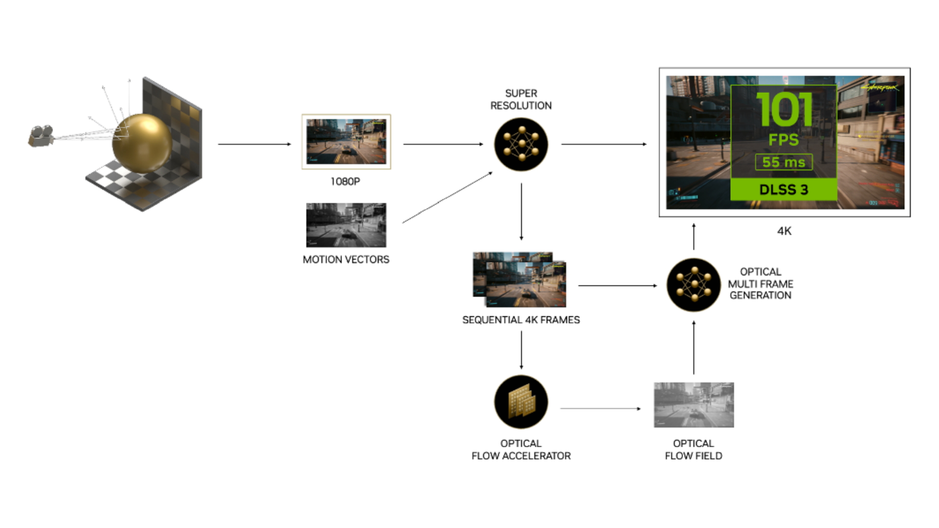 Nvidia frame generation. Генерация кадров. Frame Generation артефакты. DLSS что это.