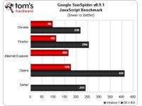 Google SunSpider
