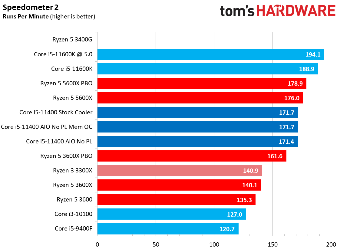 Core i5-11400