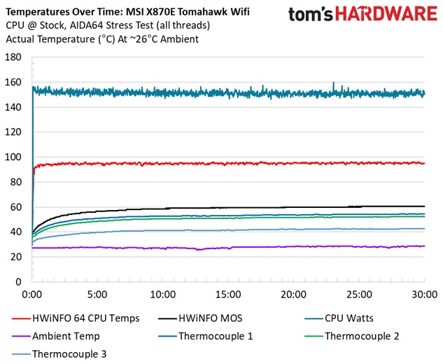 MSI MAG X870E Tomahawk Wifi