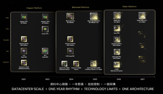 Nvidia's roadmap is until 2027