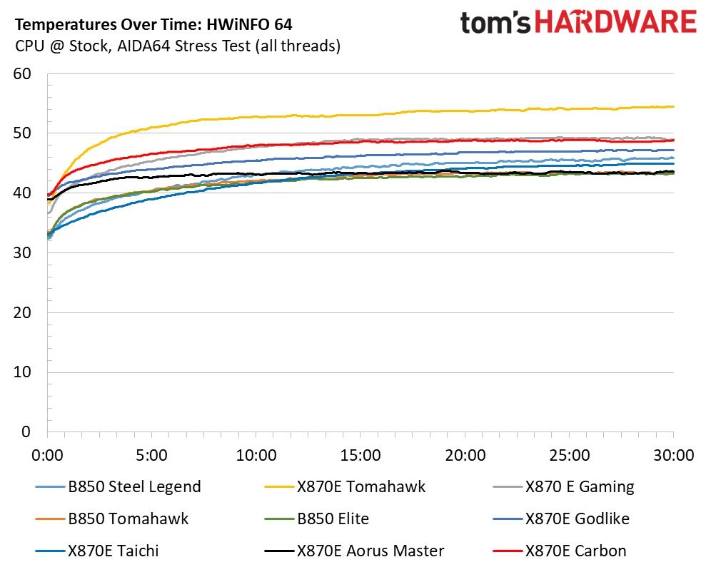 ASRock B850 Steel Legend WiFi
