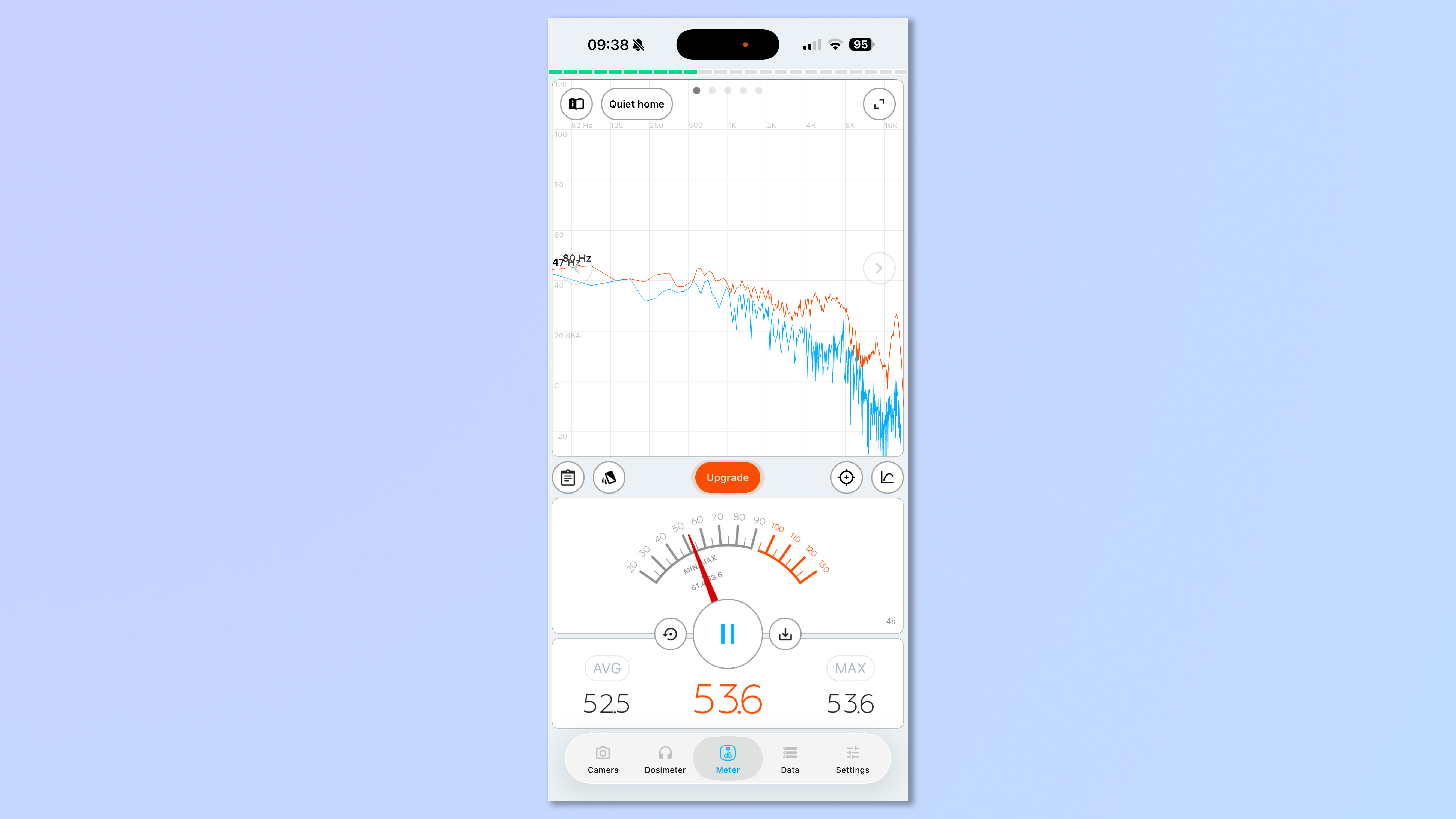 A screenshot showing Decibel X readings for the Pro Breeze 50-pint Dehumidifier