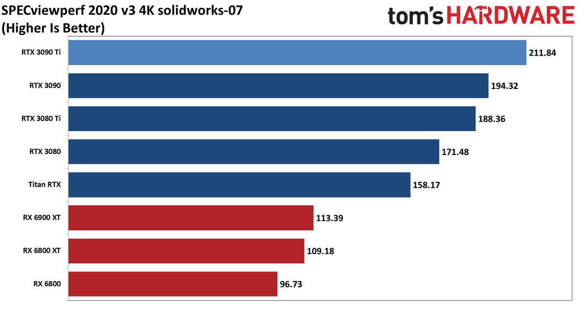 Asus GeForce RTX 3090 Ti