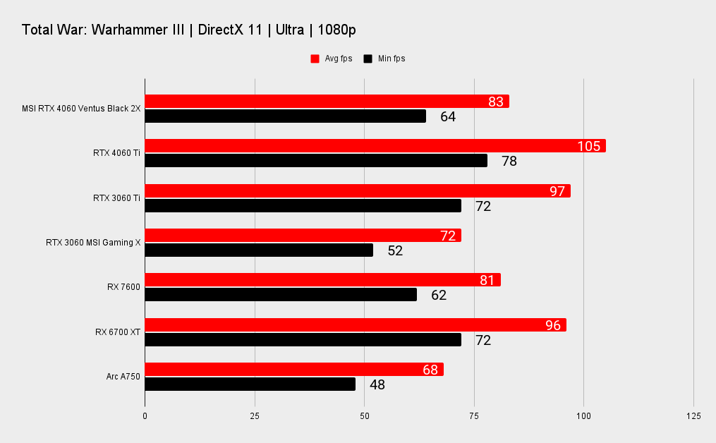 Nvidia GeForce RTX 4060 benchmarks